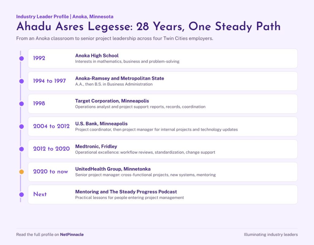 Ahadu Asres Legesse: 28 Years, One Steady Path (Career Timeline)